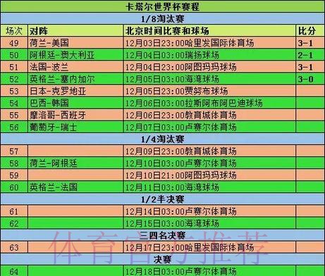 2026世界杯小组赛赛程详细安排赛事详情查询入口
